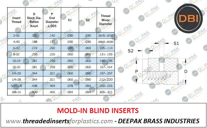 Mold-in Inserts / Moulded Inserts